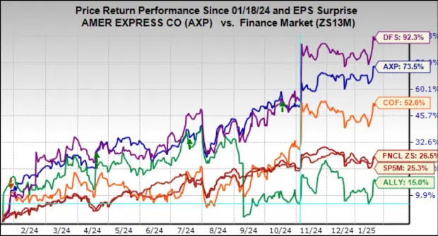 What Do Early Q4 Earnings Results Show?