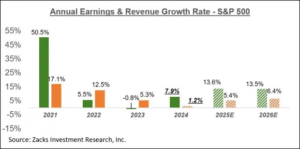 What Do Early Q4 Earnings Results Show?