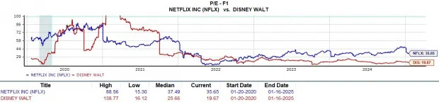 Time to Buy Netflix Stock as Q4 Earnings Approach?