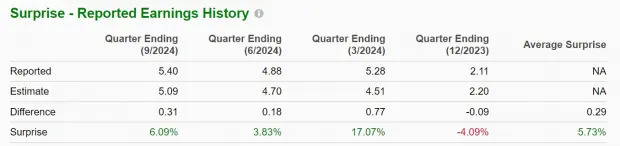 Time to Buy Netflix Stock as Q4 Earnings Approach?