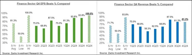 What Do Early Q4 Earnings Results Show?