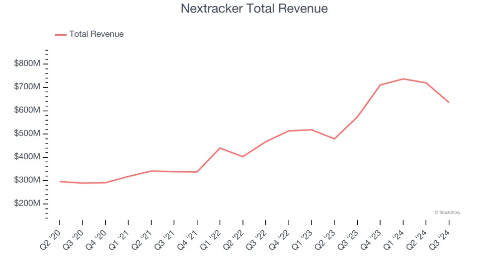Q3 Earnings Roundup: EnerSys (NYSE:ENS) And The Rest Of The Renewable Energy Segment