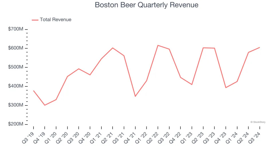 Boston Beer (SAM): Buy, Sell, or Hold Post Q3 Earnings?