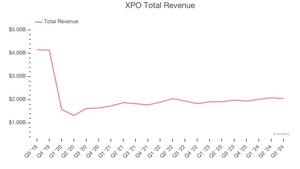 A Look Back at Ground Transportation Stocks’ Q3 Earnings: Covenant Logistics (NASDAQ:CVLG) Vs The Rest Of The Pack