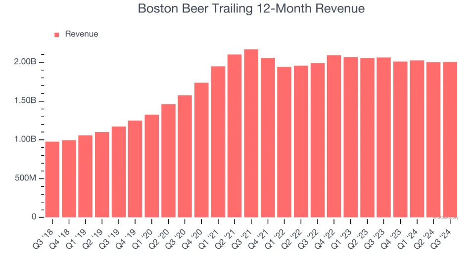 Boston Beer (SAM): Buy, Sell, or Hold Post Q3 Earnings?