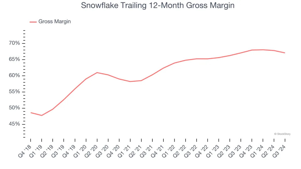 Snowflake (SNOW): Buy, Sell, or Hold Post Q3 Earnings?