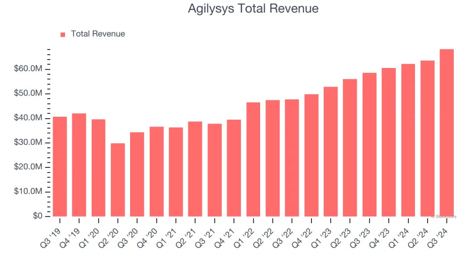 Agilysys (AGYS) To Report Earnings Tomorrow: Here Is What To Expect
