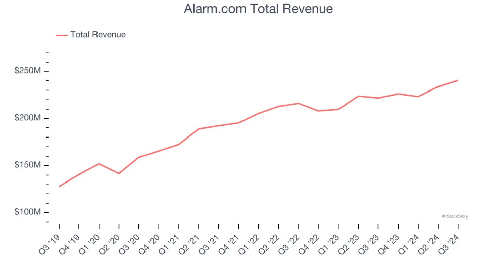 Q3 Earnings Roundup: Manhattan Associates (NASDAQ:MANH) And The Rest Of The Vertical Software Segment