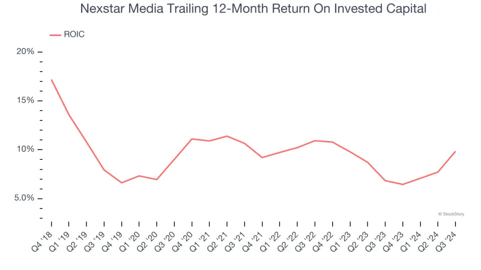 Nexstar Media (NXST): Buy, Sell, or Hold Post Q3 Earnings?