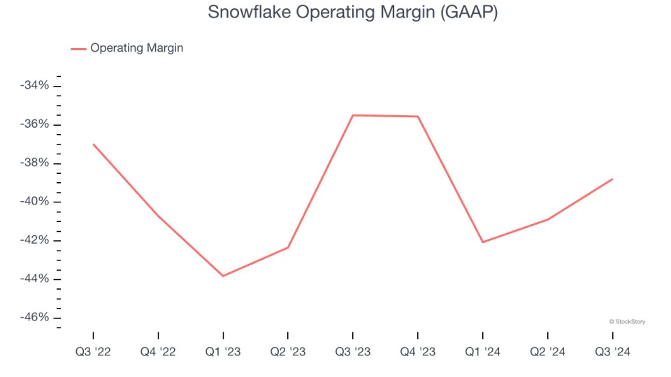 Snowflake (SNOW): Buy, Sell, or Hold Post Q3 Earnings?