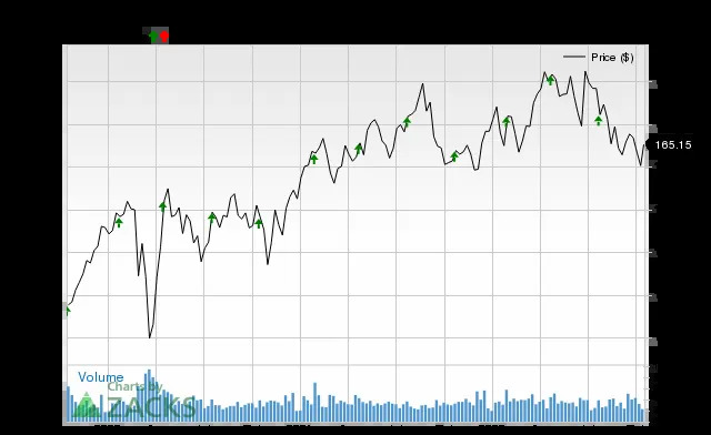 Why Johnson & Johnson (JNJ) Could Beat Earnings Estimates Again
