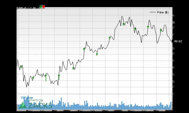 Will CVS Health (CVS) Beat Estimates Again in Its Next Earnings Report?