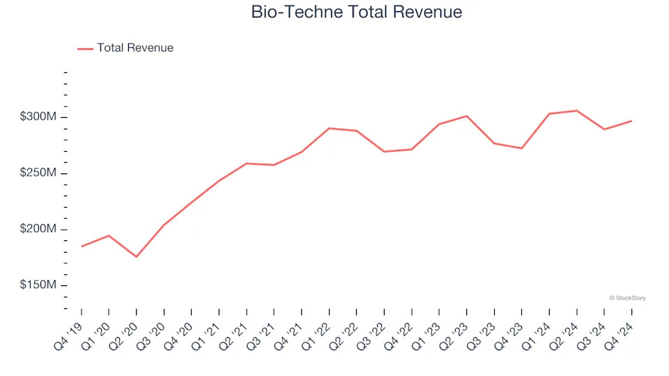 Reflecting On Research Tools & Consumables Stocks’ Q4 Earnings: Agilent (NYSE:A)
