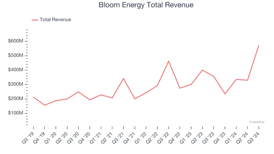 Q3 Earnings Roundup: Plug Power (NASDAQ:PLUG) And The Rest Of The Renewable Energy Segment