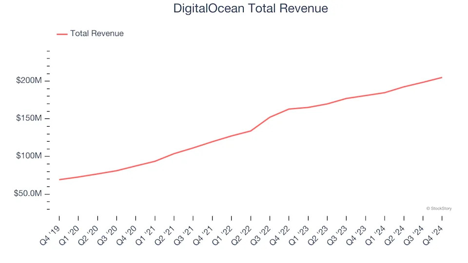 Data Storage Q4 Earnings: Commvault Systems (NASDAQ:CVLT) Simply the Best