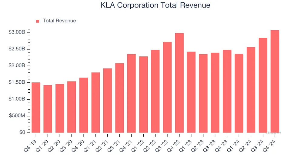 KLA Corporation (KLAC) Q1 Earnings: What To Expect