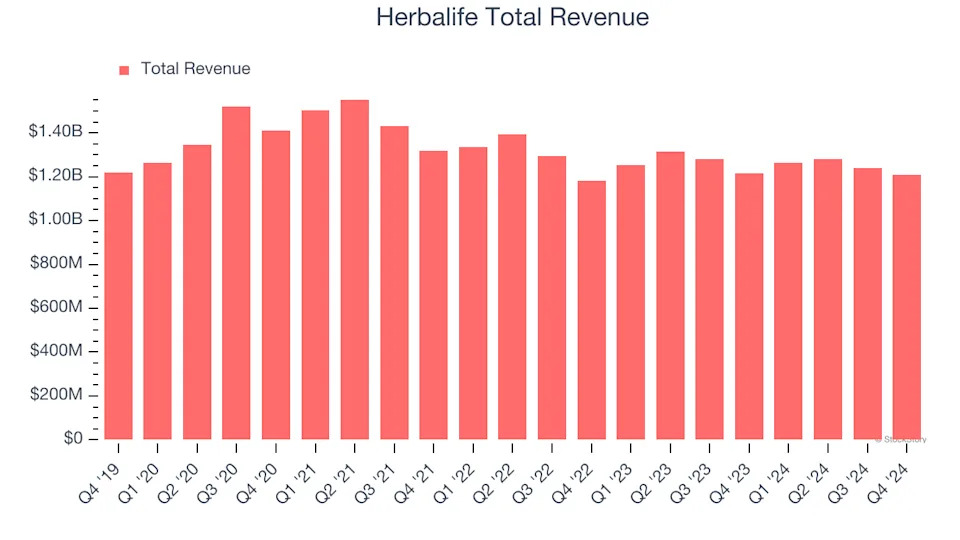 Herbalife (HLF) Q1 Earnings: What To Expect