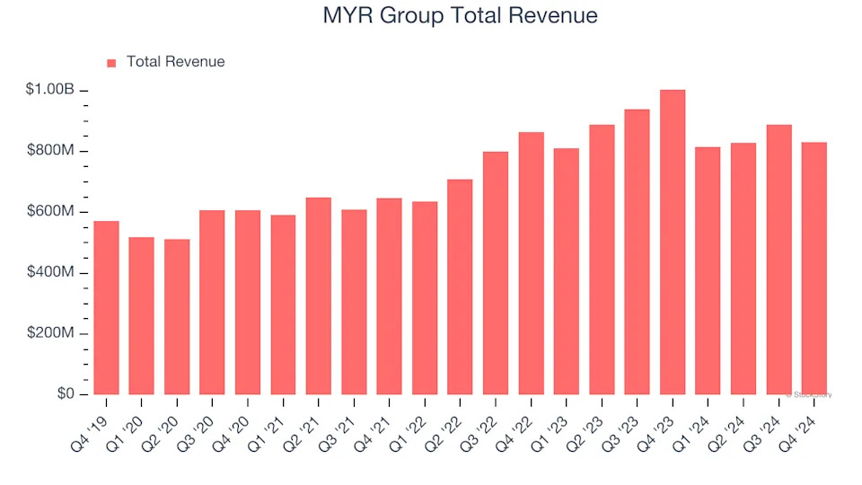 Earnings To Watch: MYR Group (MYRG) Reports Q1 Results Tomorrow