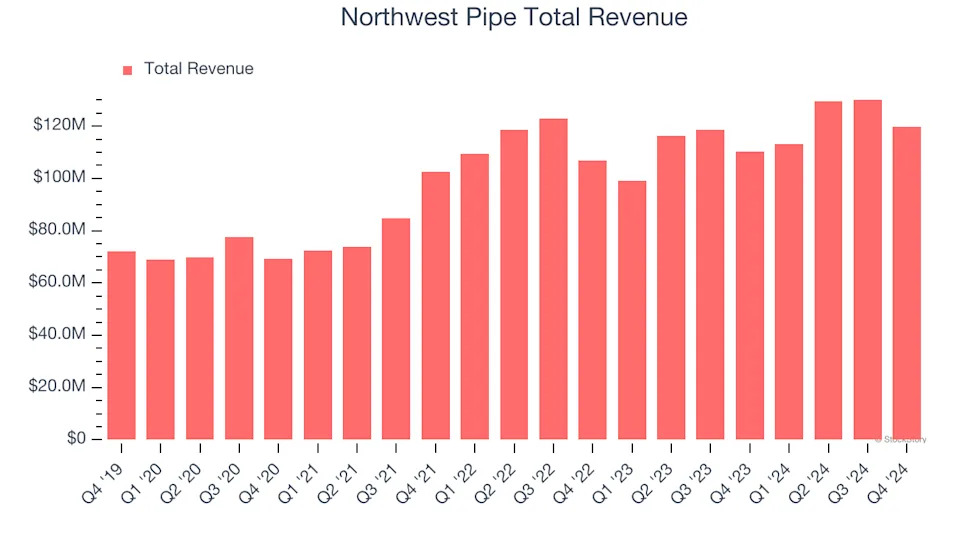 What To Expect From Northwest Pipe’s (NWPX) Q1 Earnings