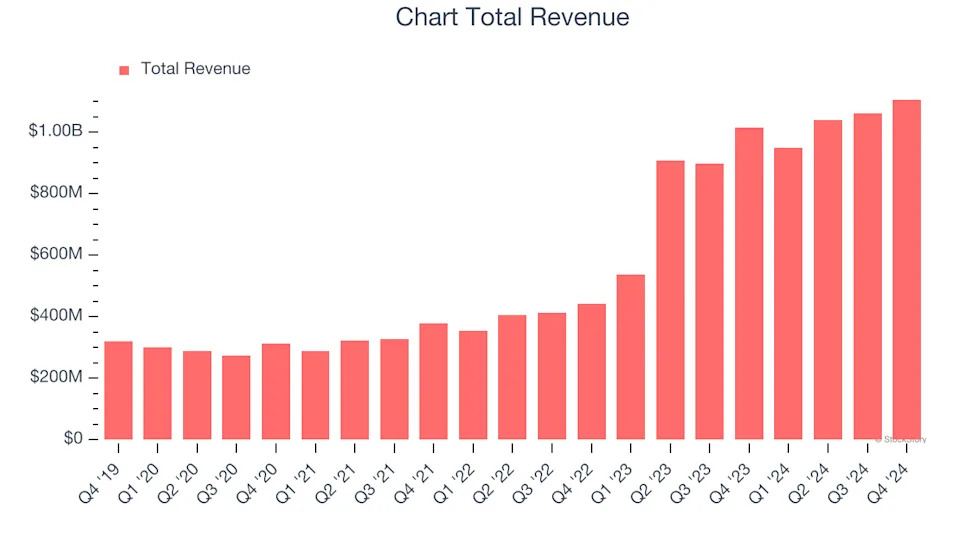 What To Expect From Chart’s (GTLS) Q1 Earnings