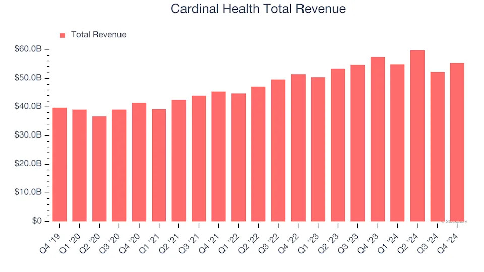 Cardinal Health (CAH) Reports Earnings Tomorrow: What To Expect
