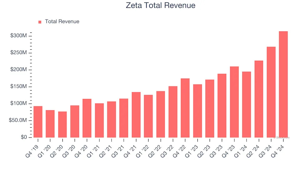 Earnings To Watch: Zeta (ZETA) Reports Q1 Results Tomorrow