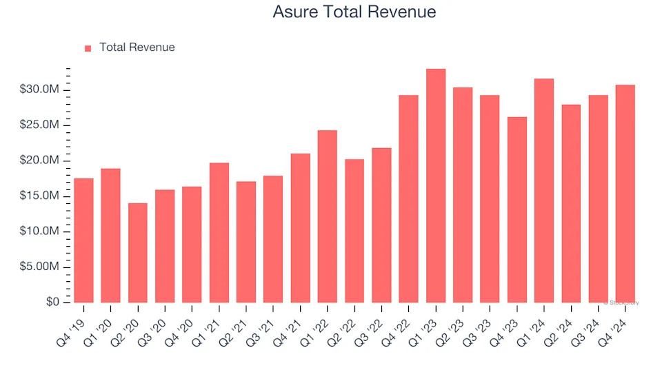 Asure (ASUR) Q1 Earnings Report Preview: What To Look For