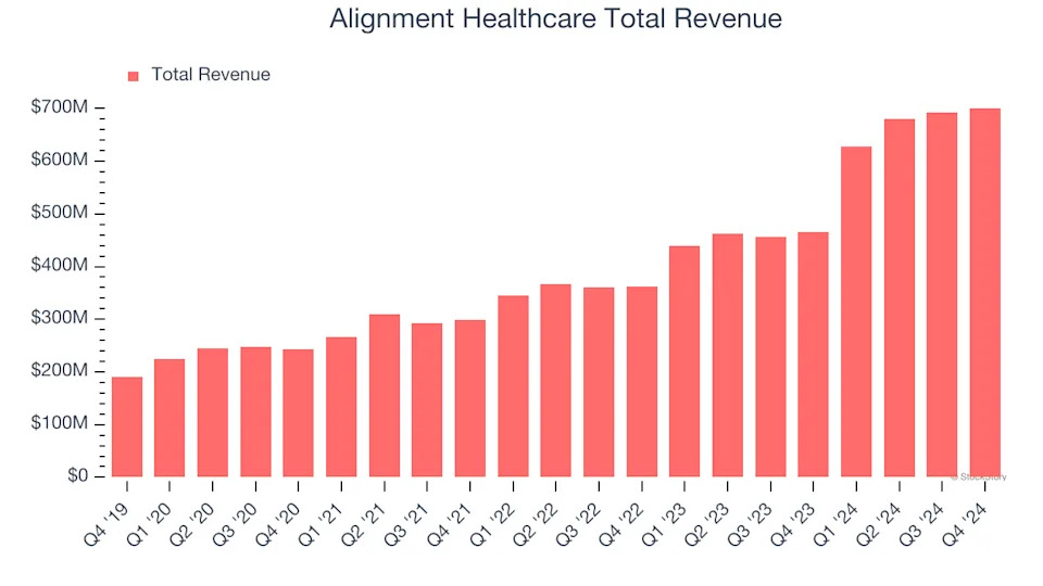 Alignment Healthcare (ALHC) To Report Earnings Tomorrow: Here Is What To Expect
