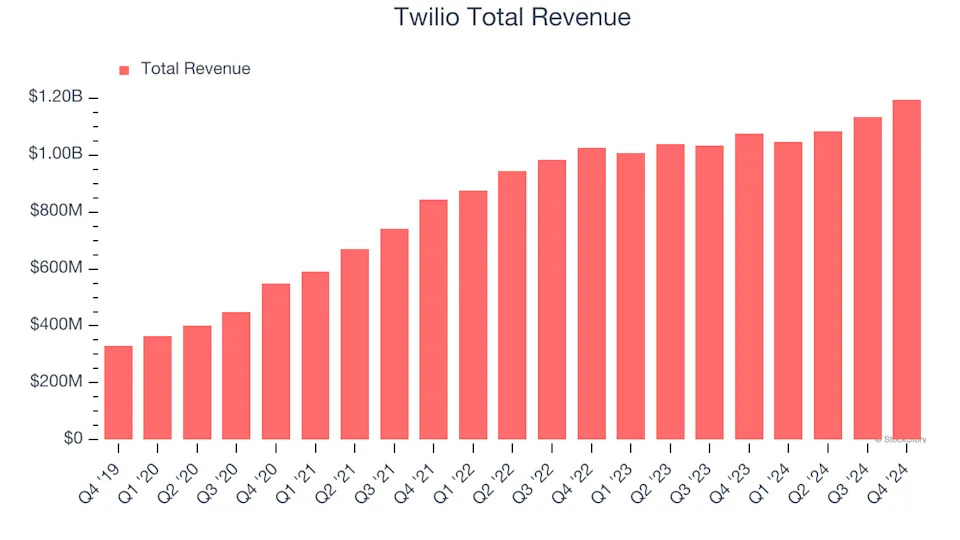 Earnings To Watch: Twilio (TWLO) Reports Q1 Results Tomorrow