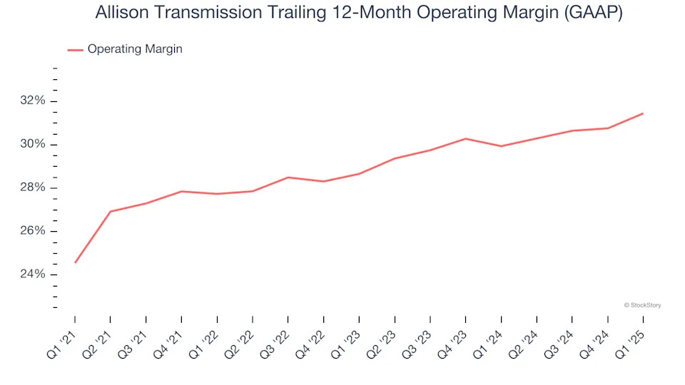 Allison Transmission (NYSE:ALSN) Reports Sales Below Analyst Estimates In Q1 Earnings