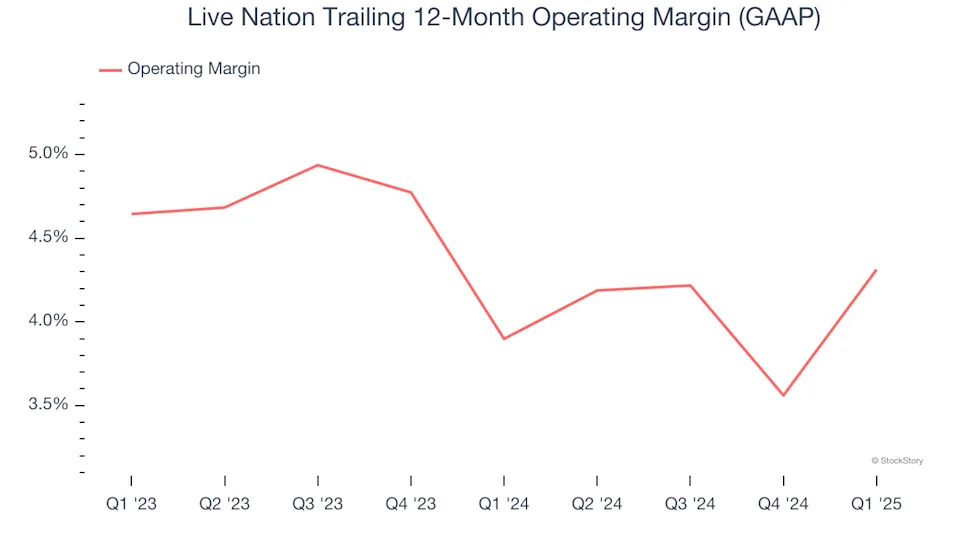 Live Nation (NYSE:LYV) Reports Sales Below Analyst Estimates In Q1 Earnings