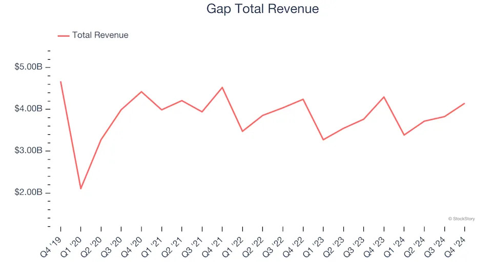 Reflecting On Apparel Retailer Stocks’ Q4 Earnings: Abercrombie and Fitch (NYSE:ANF)