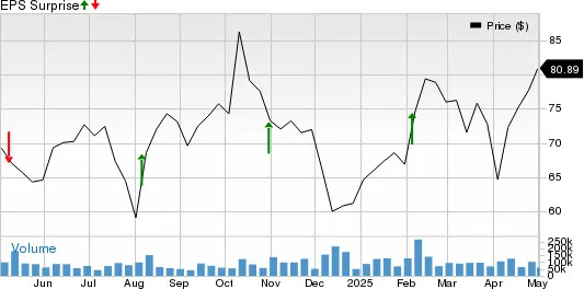 Buy, Sell or Hold UBER Stock? Key Insights Ahead of Q1 Earnings