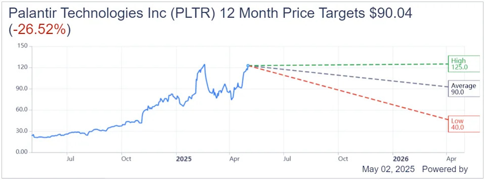 Why Palantir (PLTR) Stock Is Jumping Today
