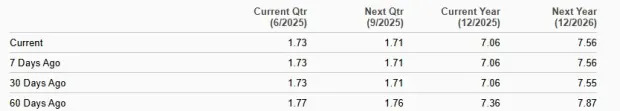 IBKR Left Out of the S&P 500: Time to Buy the Dip or Wait it Out?