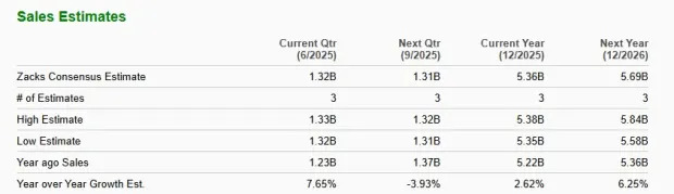 IBKR Left Out of the S&P 500: Time to Buy the Dip or Wait it Out?