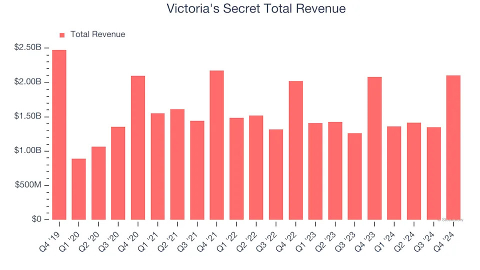 What To Expect From Victoria's Secret’s (VSCO) Q1 Earnings