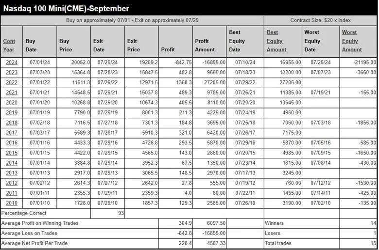 More Buying for Stock Indexes? Where Perfection Meets Reality