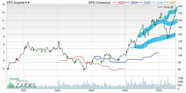 3 Top Artificial Intelligence (AI) Stocks to Buy Not Named Nvidia