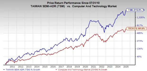 3 Top Artificial Intelligence (AI) Stocks to Buy Not Named Nvidia