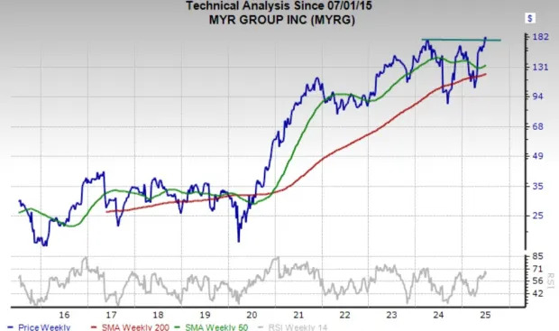 3 Top Artificial Intelligence (AI) Stocks to Buy Not Named Nvidia