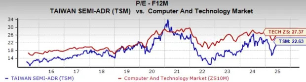 3 Top Artificial Intelligence (AI) Stocks to Buy Not Named Nvidia
