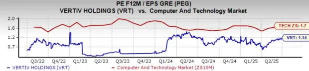 3 Top Artificial Intelligence (AI) Stocks to Buy Not Named Nvidia