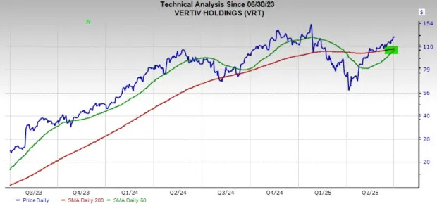 3 Top Artificial Intelligence (AI) Stocks to Buy Not Named Nvidia