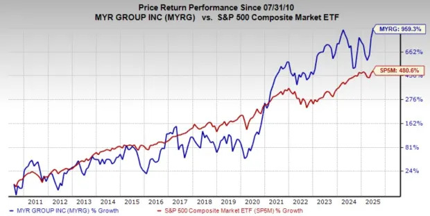 3 Top Artificial Intelligence (AI) Stocks to Buy Not Named Nvidia