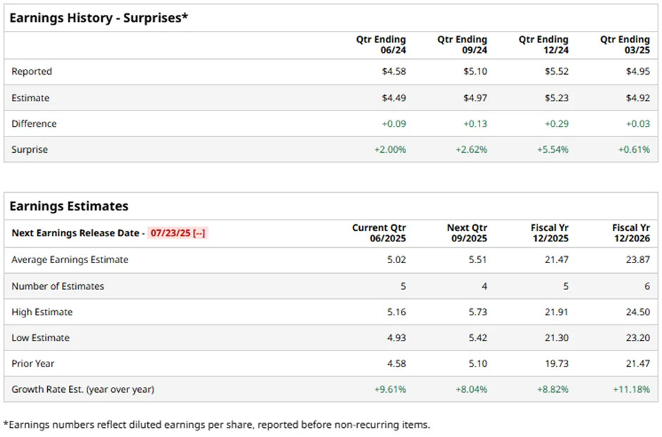 Teledyne Technologies Earnings Preview: What to Expect
