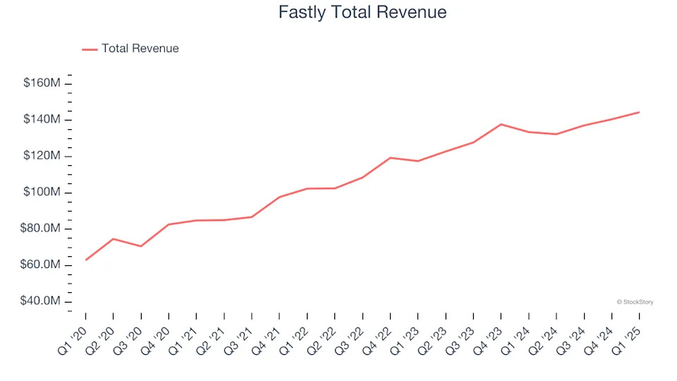 Q1 Rundown: Dynatrace (NYSE:DT) Vs Other Software Development Stocks