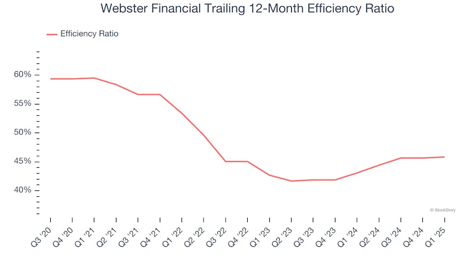 Webster Financial (WBS): Buy, Sell, or Hold Post Q1 Earnings?