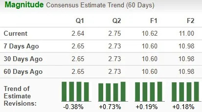 Will J&J's Q2 Results Reflect End of MedTech Issues & Higher Sales?