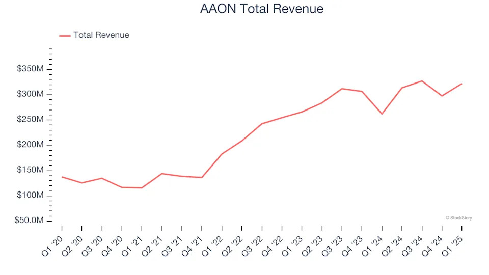 HVAC and Water Systems Stocks Q1 Results: Benchmarking Trane Technologies (NYSE:TT)